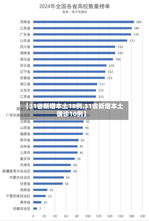 【31省新增本土18例,31省新增本土确诊10例】