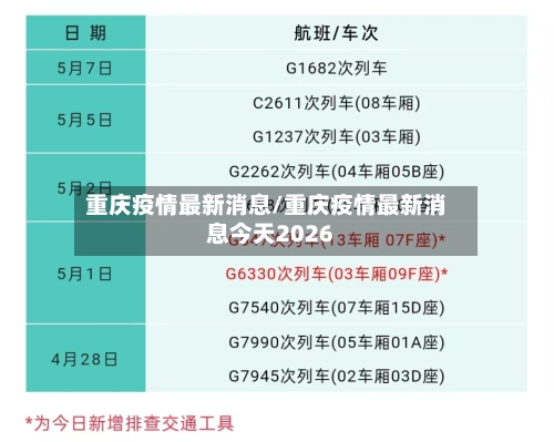 重庆疫情最新消息/重庆疫情最新消息今天2026-第2张图片