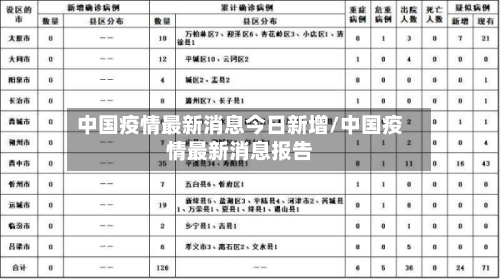 中国疫情最新消息今日新增/中国疫情最新消息报告