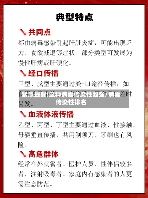 紧急提醒!这种病毒传染性超强/病毒传染性排名