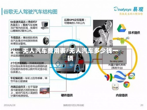 无人汽车费用表/无人汽车多少钱一辆-第2张图片
