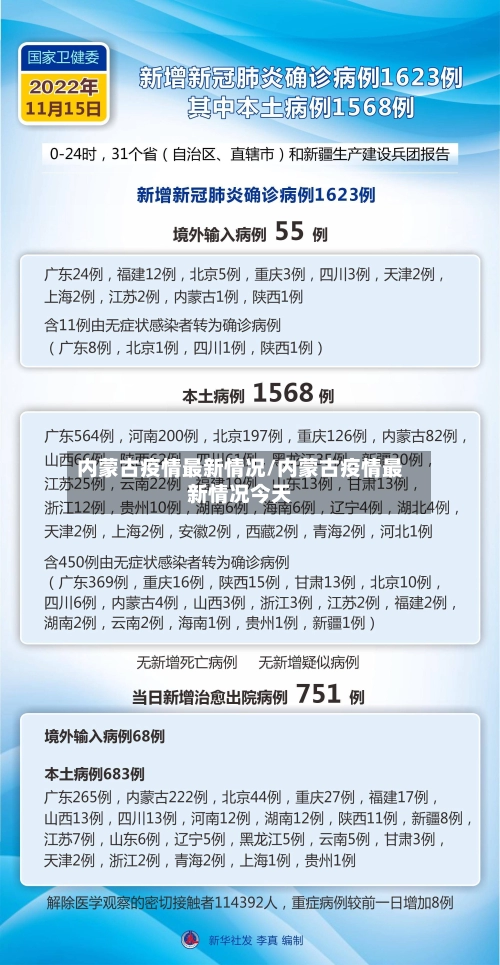 内蒙古疫情最新情况/内蒙古疫情最新情况今天-第2张图片