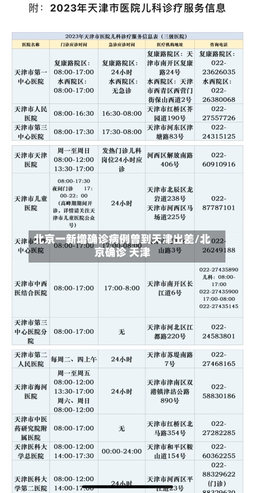 北京一新增确诊病例曾到天津出差/北京确诊 天津