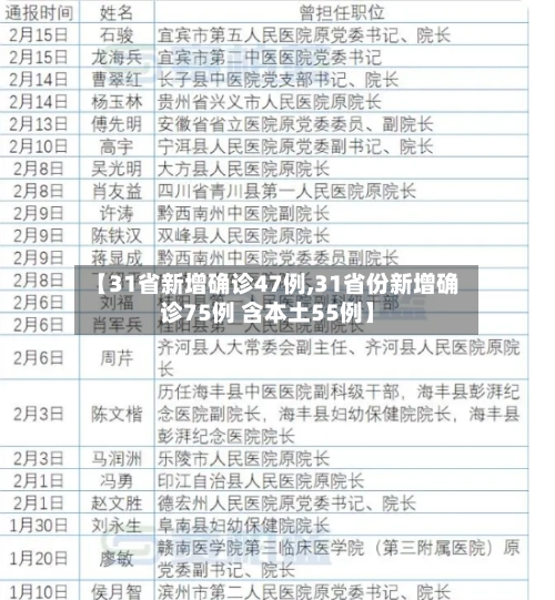 【31省新增确诊47例,31省份新增确诊75例 含本土55例】-第2张图片