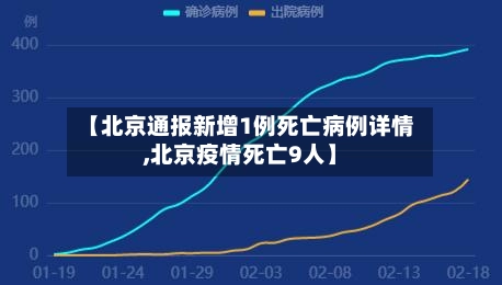 【北京通报新增1例死亡病例详情,北京疫情死亡9人】