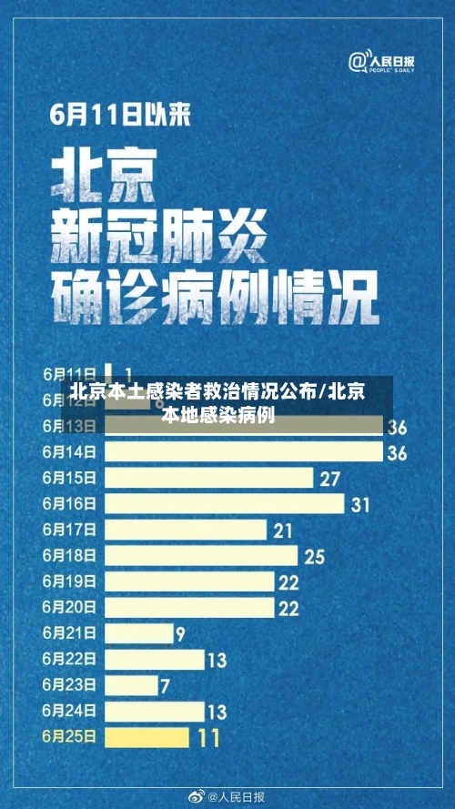 北京本土感染者救治情况公布/北京本地感染病例-第2张图片
