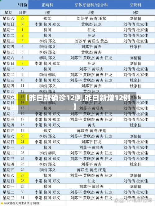 【昨日新确诊12例,昨日新增12例】