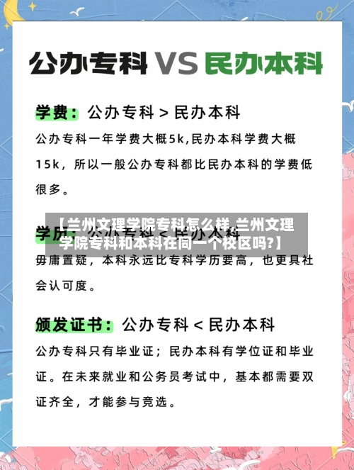 【兰州文理学院专科怎么样,兰州文理学院专科和本科在同一个校区吗?】