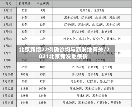 北京新增22例确诊均与新发地有关/2021北京新发地疫情-第2张图片