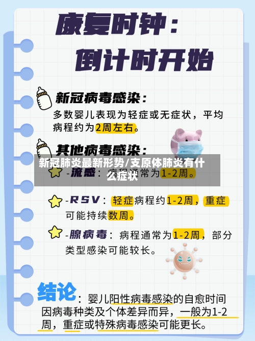 新冠肺炎最新形势/支原体肺炎有什么症状