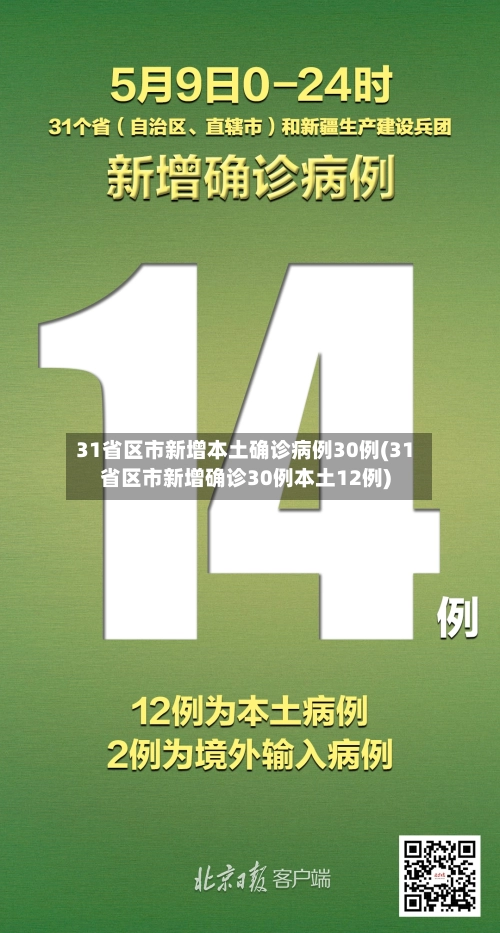 31省区市新增本土确诊病例30例(31省区市新增确诊30例本土12例)