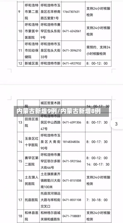 内蒙古新增9例/内蒙古新增8例