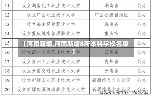 【河南新增,河南新增8所本科学校名单】