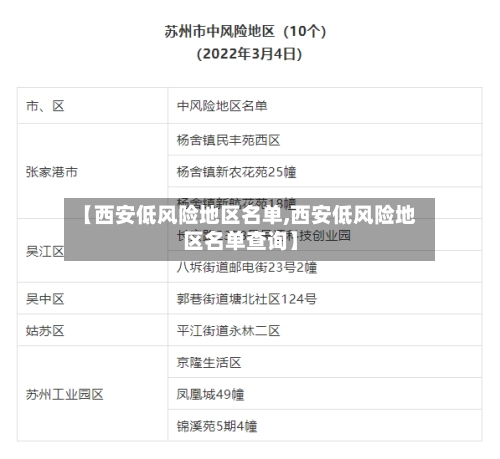 【西安低风险地区名单,西安低风险地区名单查询】-第2张图片