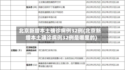 北京新增本土确诊病例32例(北京新增本土确诊病例32例是哪里的)-第2张图片