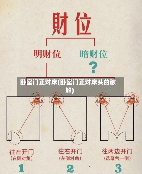 卧室门正对床(卧室门正对床头的破解)-第3张图片