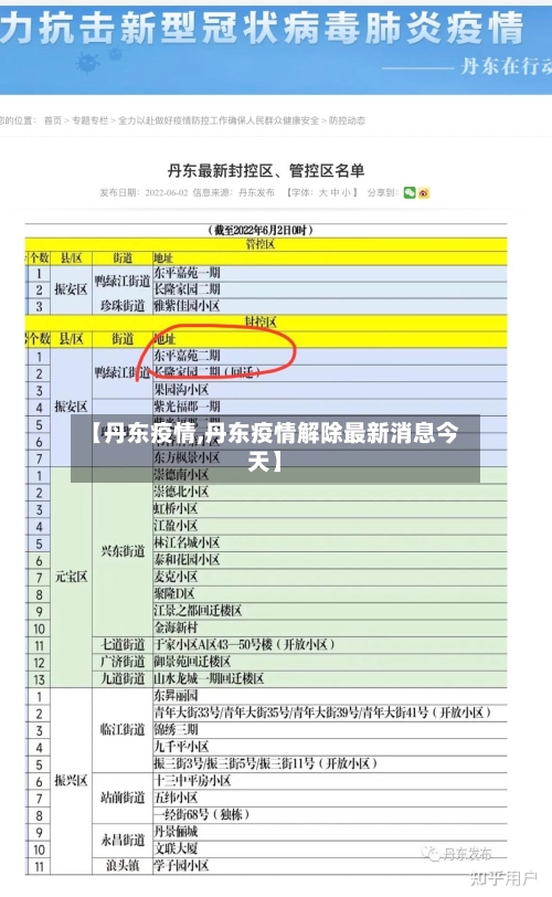 【丹东疫情,丹东疫情解除最新消息今天】
