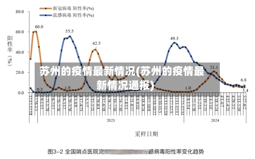苏州的疫情最新情况(苏州的疫情最新情况通报)