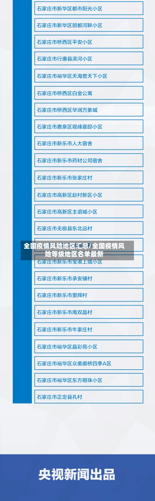 全国疫情风险地区汇总/全国疫情风险等级地区名单最新
