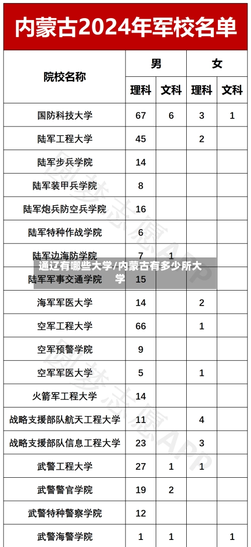 通辽有哪些大学/内蒙古有多少所大学-第3张图片