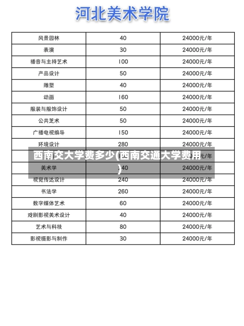 西南交大学费多少(西南交通大学费用)-第3张图片