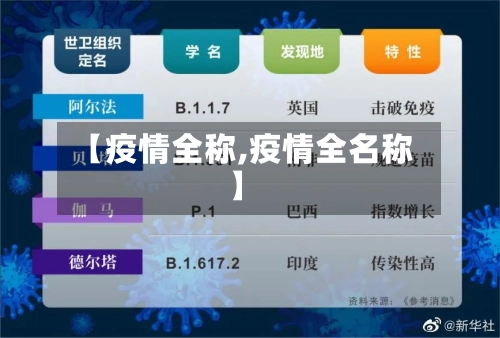 【疫情全称,疫情全名称】-第2张图片