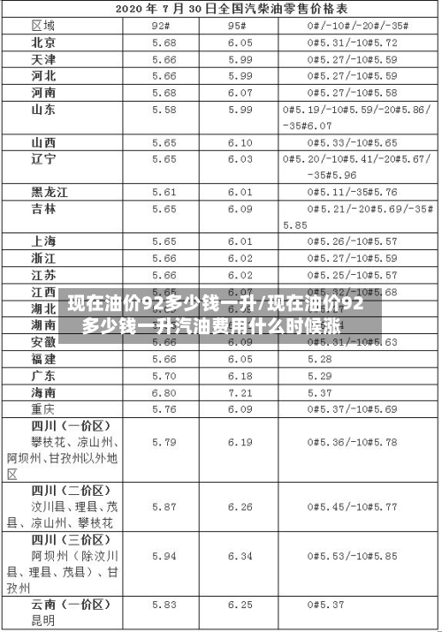 现在油价92多少钱一升/现在油价92多少钱一升汽油费用什么时候涨-第2张图片