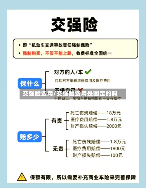 交强险费用/交强险费用是固定的吗