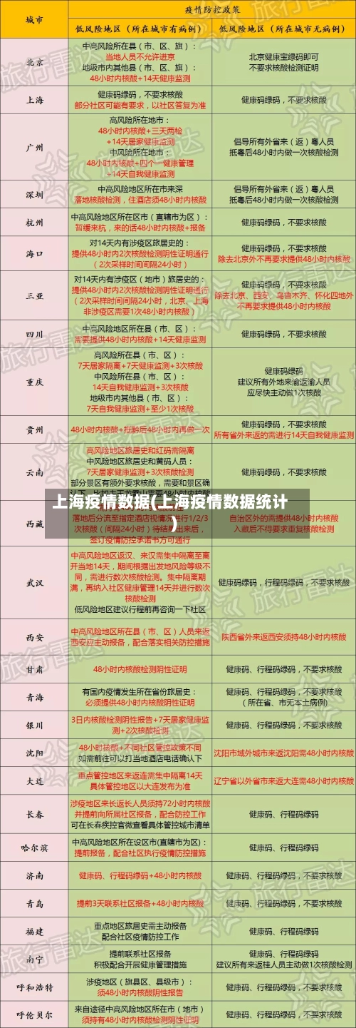 上海疫情数据(上海疫情数据统计)