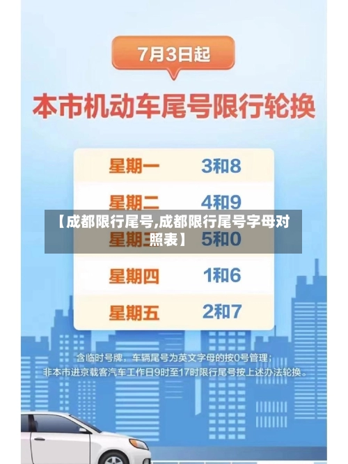 【成都限行尾号,成都限行尾号字母对照表】